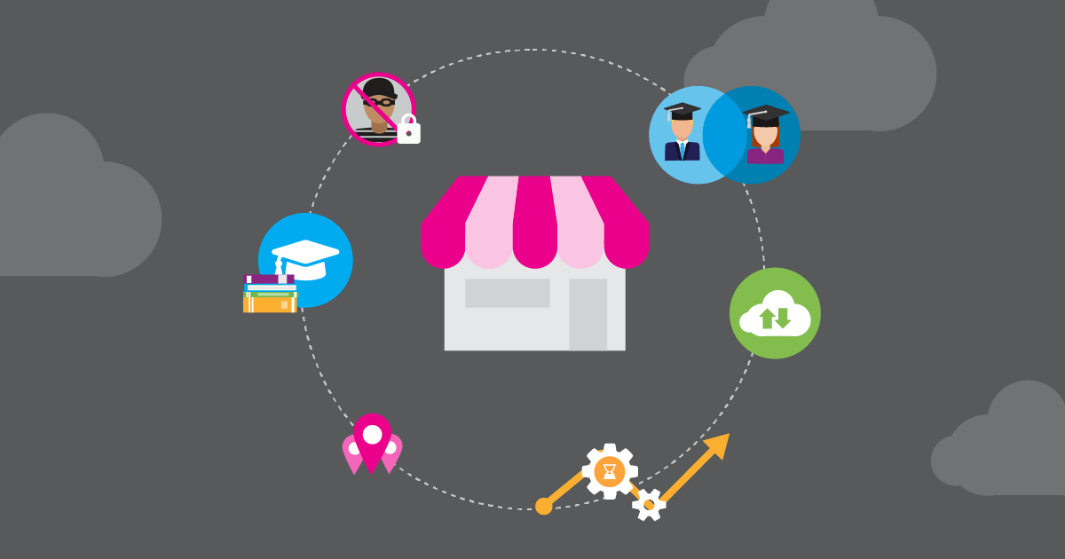 LMS and DAM for Franchises 